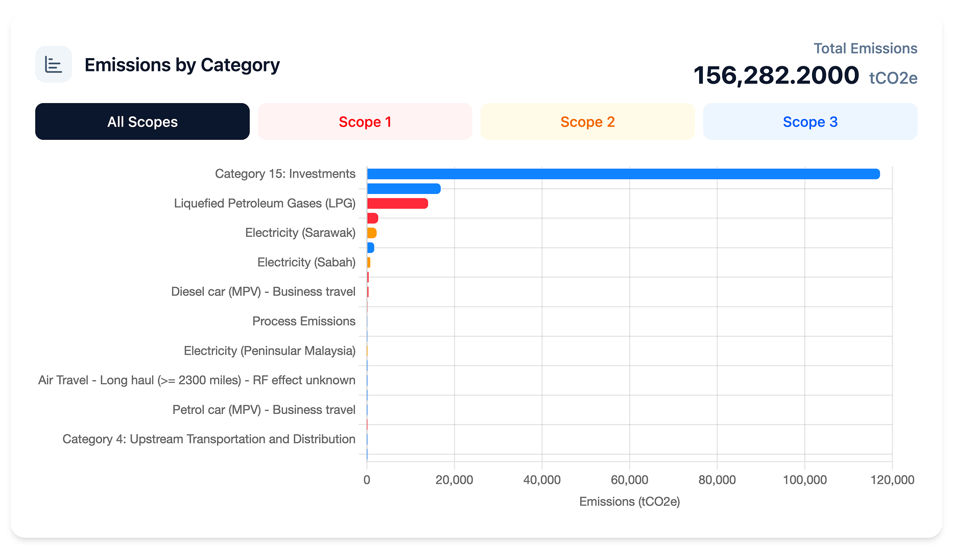 Carbon GPT platform preview