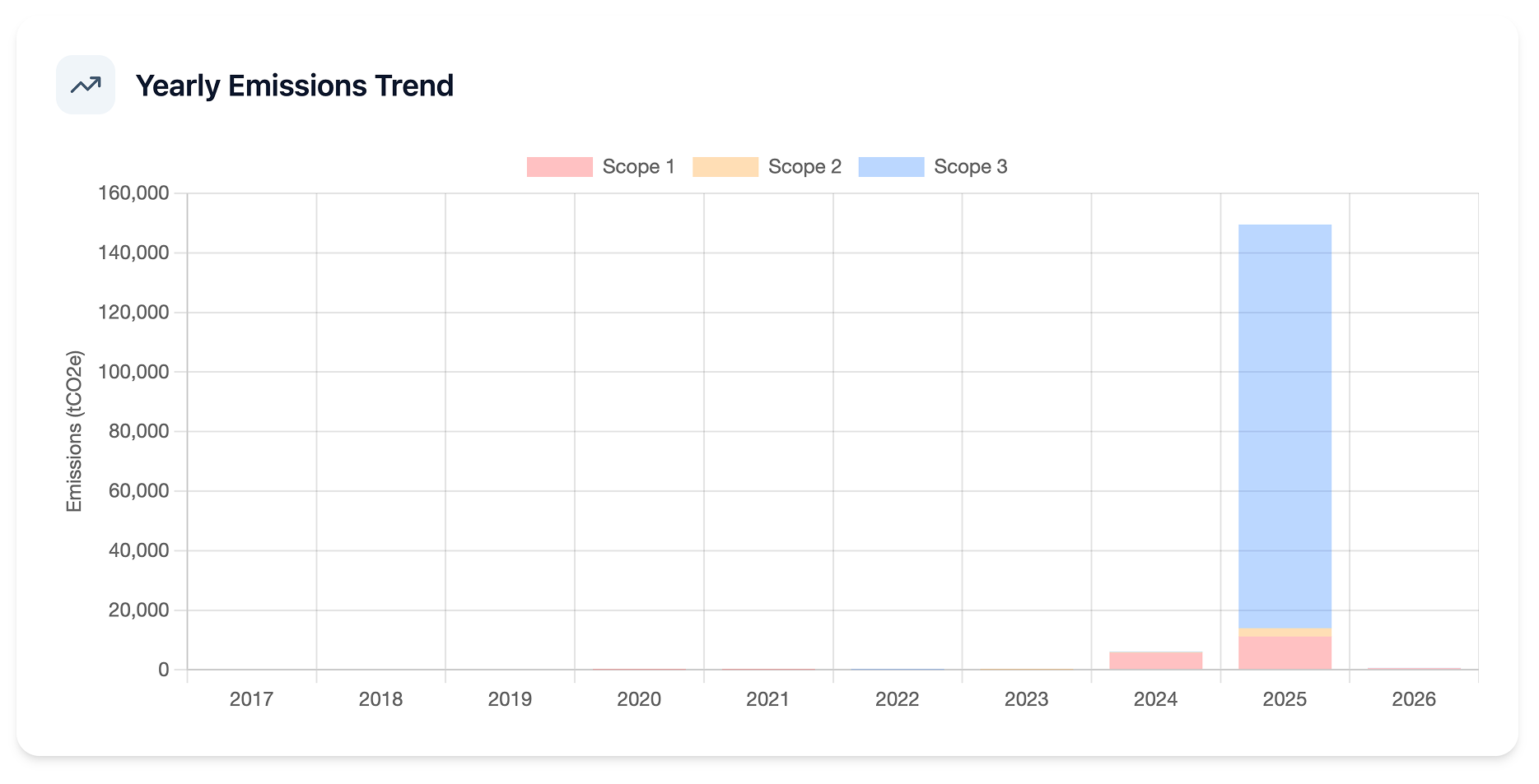 Carbon GPT platform preview